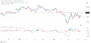 Litecoin price prediction: LTC outlook ahead of Fed decision