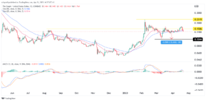 Crypto price prediction: The Graph, BitTorrent, Toncoin