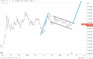 ETH/BTC price has upside potential, according to this bullish pattern