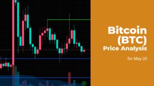 Bitcoin (BTC) Price Analysis for May 20