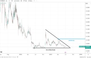 Dogecoin technical analysis update – bears are still in control