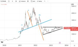 ETH/USD price forecast as July comes to an end
