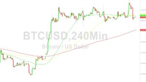 Bitcoin Price Analysis:  Stops Elected Below 30147 – 16 July 2023
