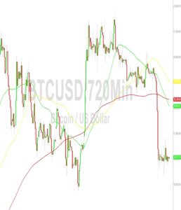 Bitcoin Price Analysis:  Magnetic 26006 Level – 28 August 2023