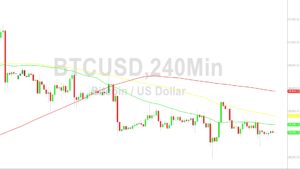 Bitcoin Price Analysis:  Awaiting Breakout – 7 August 2023