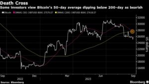 Bitcoin (BTC) Price Tanks Under $25K, Altcoins Face Even Deeper Crash
